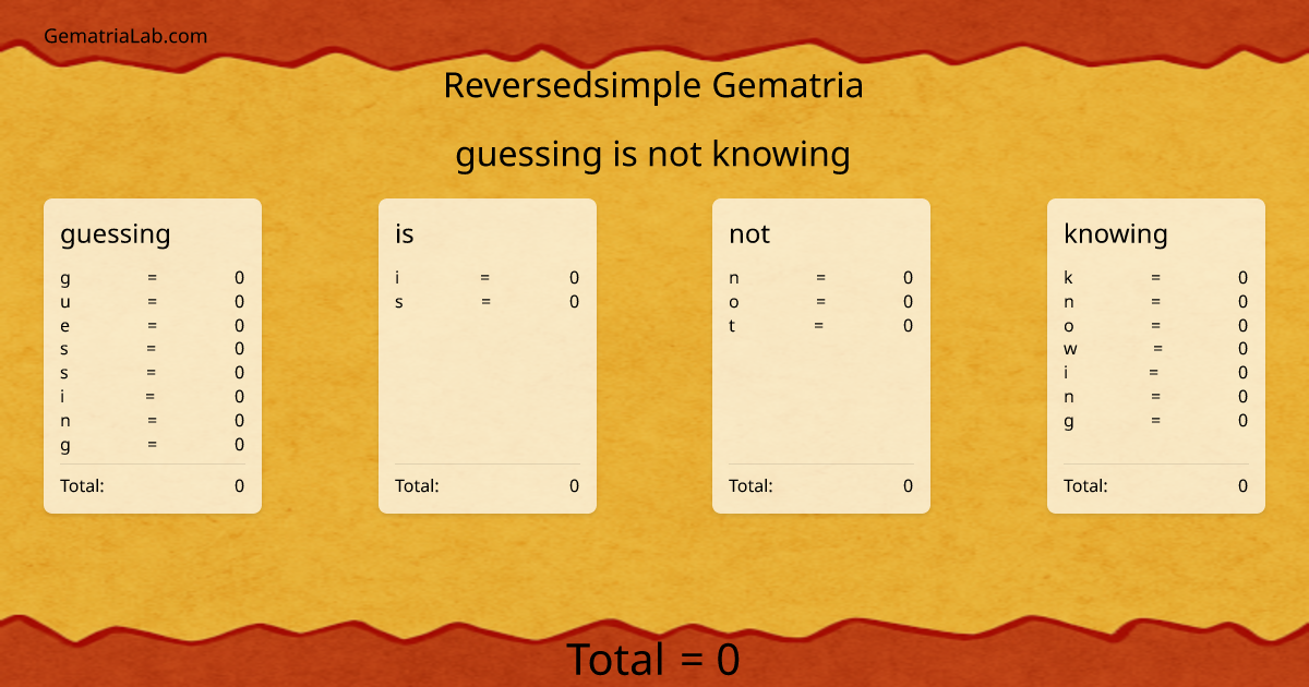 guessing is not knowing in reversedsimple Gematria